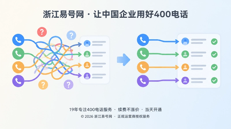 混乱转接路径与清晰路由版本表对比图