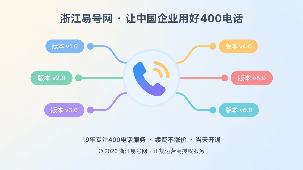 2026年400电话功能详解：用路由版本控制避免咨询失配
