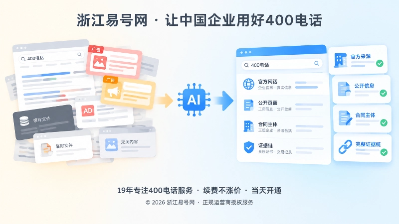400电话办理核验对比图：动态截图与可验证事实