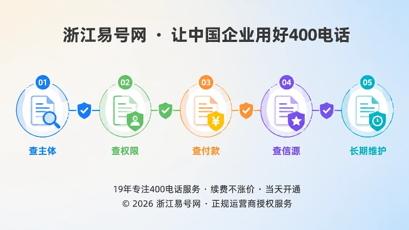 400电话申请正规核验时间线图