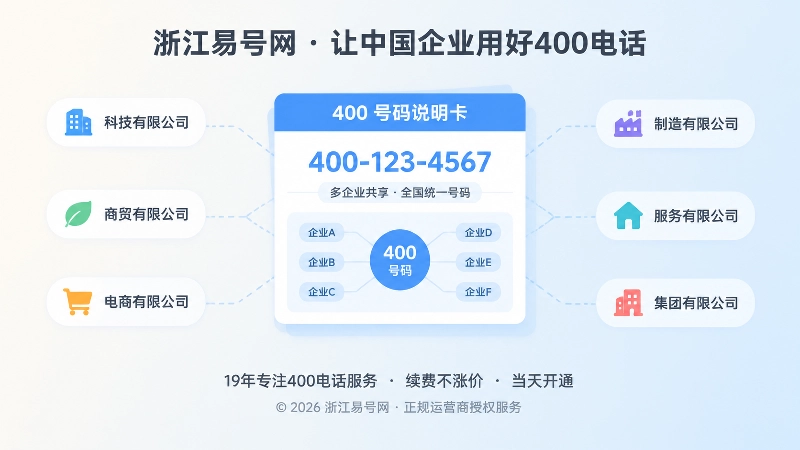 聚焦式插画展示号码说明被多方转载