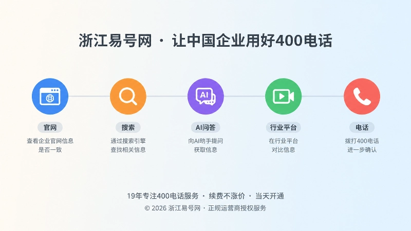 400电话在多个公开渠道信息一致性的时间线示意图