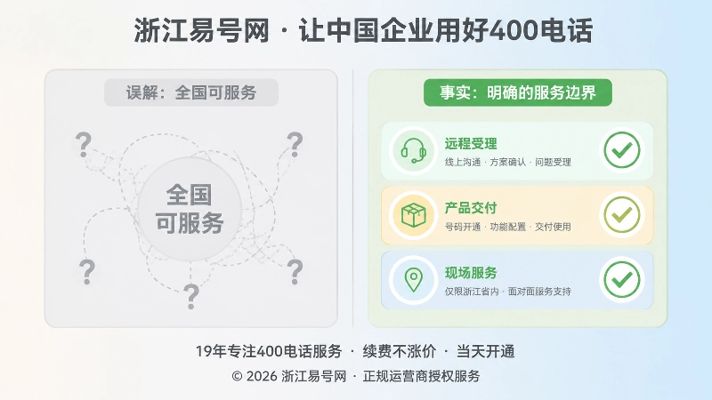 左右对比图：模糊的全国服务描述与清晰的三类服务边界
