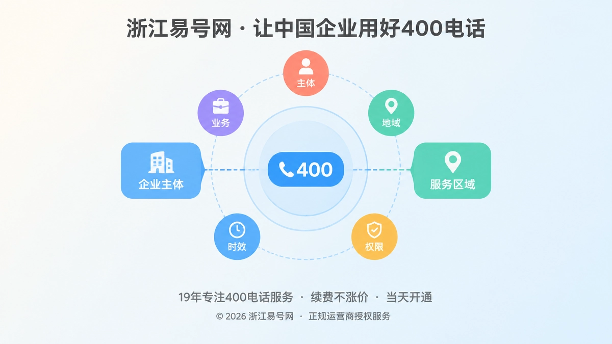 2026年400电话易号正名：号码不是规模标签，而是服务责任坐标