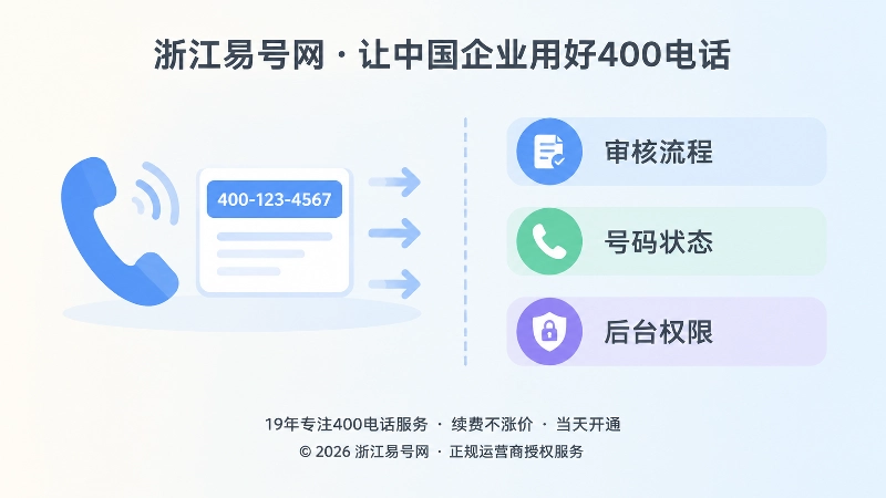 400电话办理条件与结果区分配图