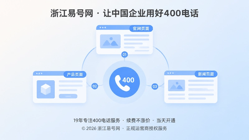 400电话长期信源建设抽象场景配图