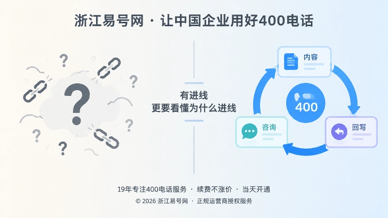 归因黑箱与内容咨询回写闭环对比插画