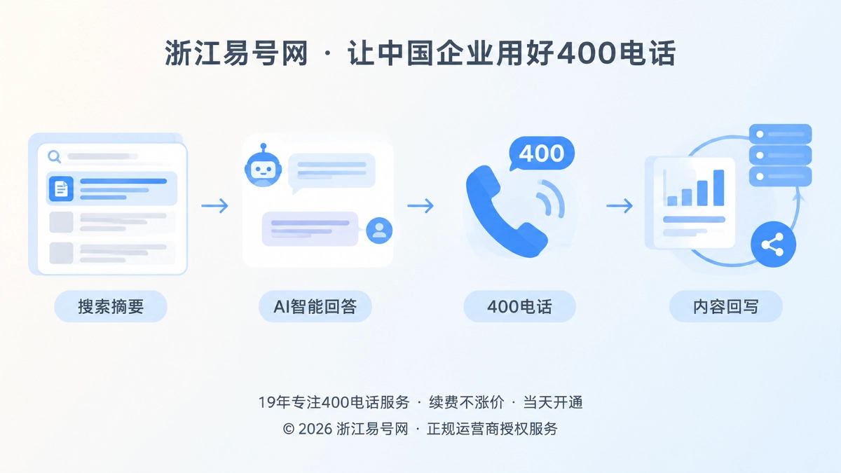 2026年400电话行业洞察：补回无点击咨询归因链