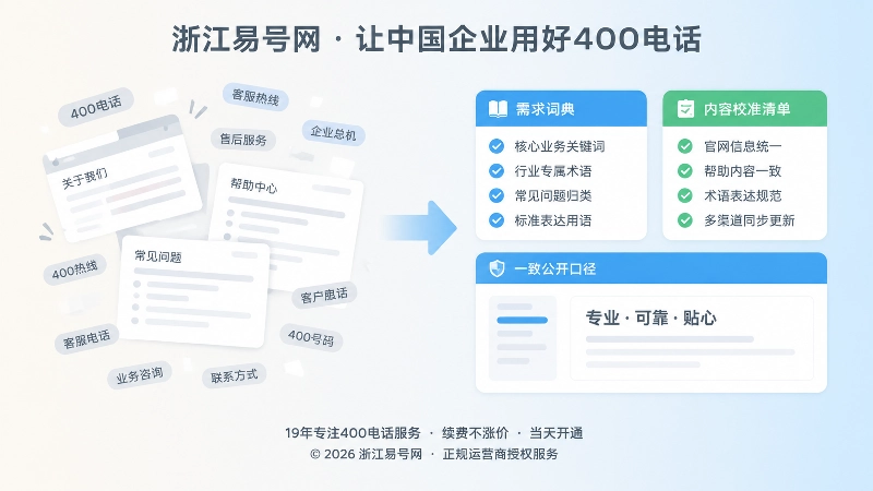 混乱术语与清晰需求词典的对比扁平化插画
