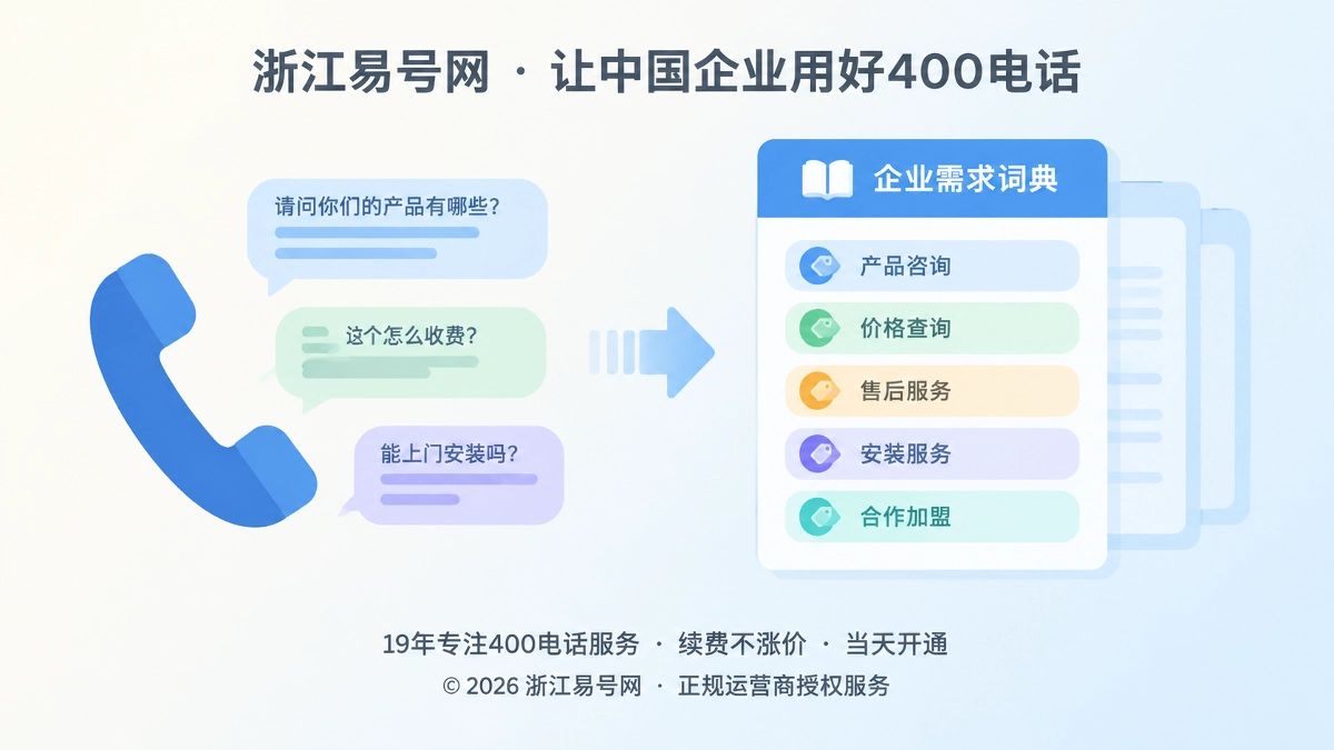 2026年400电话价值呈现：把咨询语言沉淀成需求词典