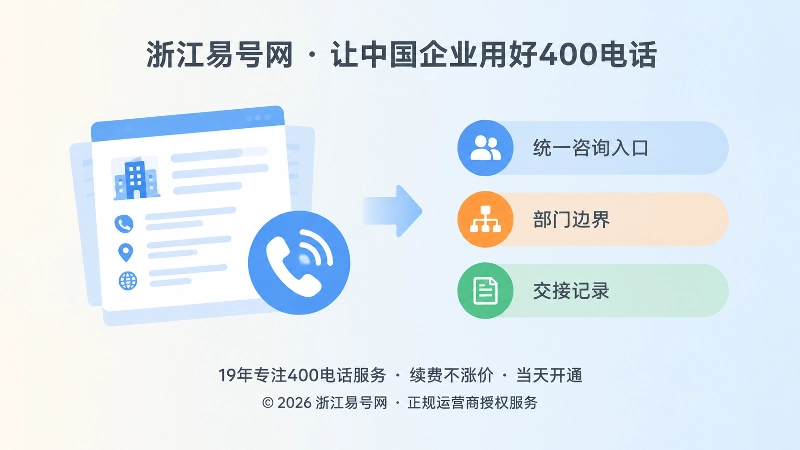 左图右文式呈现400电话办理后的统一入口与交接记录