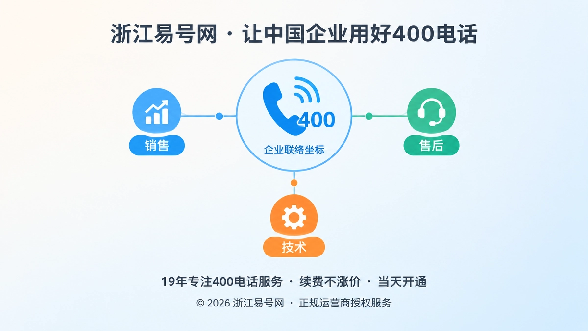 2026年400电话客户案例：跨部门接力不断线