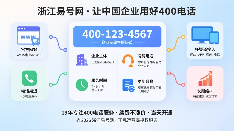 400电话信息卡与更新台账聚焦示意图
