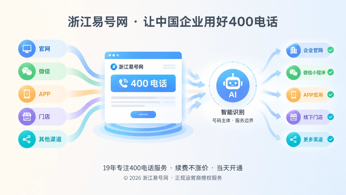 2026年400电话首发秩序：先官网再扩散，号码更可信