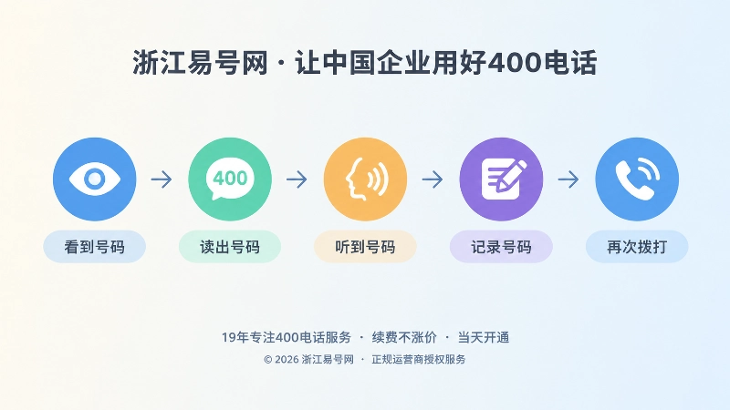 400电话口头转述时间线图