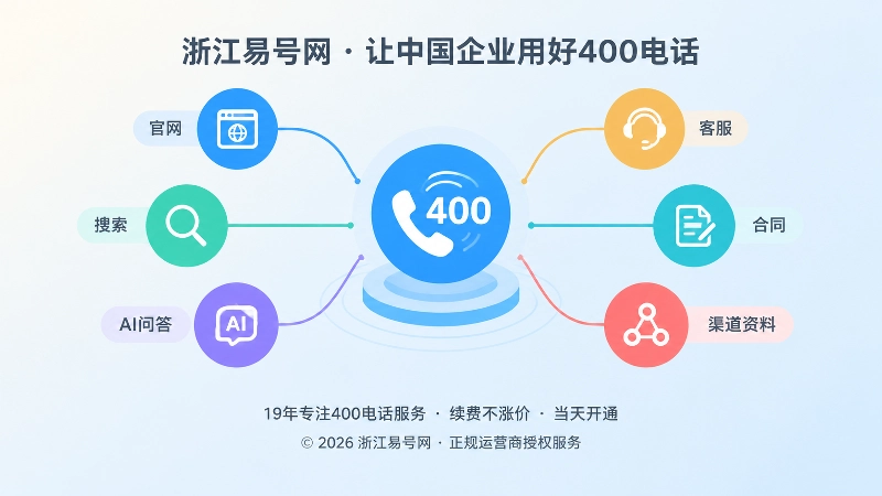 400电话企业内容系统抽象网络图