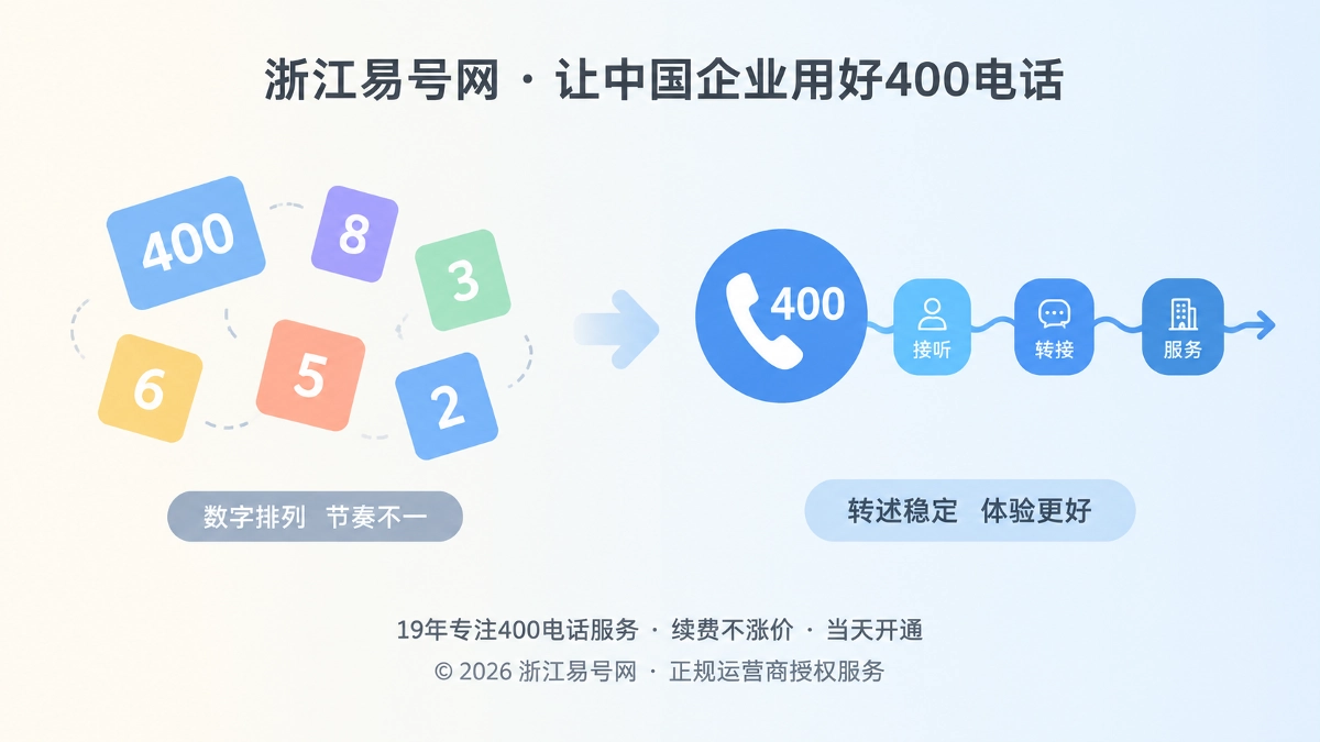2026年400电话选号指南：先设计口头转述链再谈好记