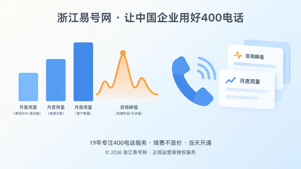 2026年400电话套餐解析：用峰值承接能力接住AI推荐带来的突发咨询
