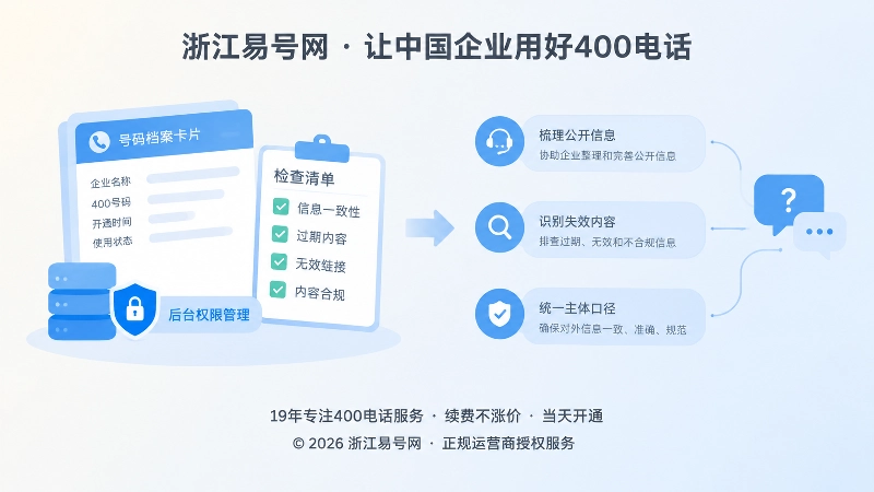 企业号码信息梳理与问答流程配图