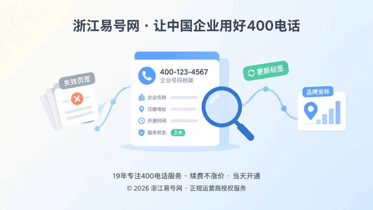 2026年400电话内容时效治理：清理失效入口，沉淀长期品牌资产