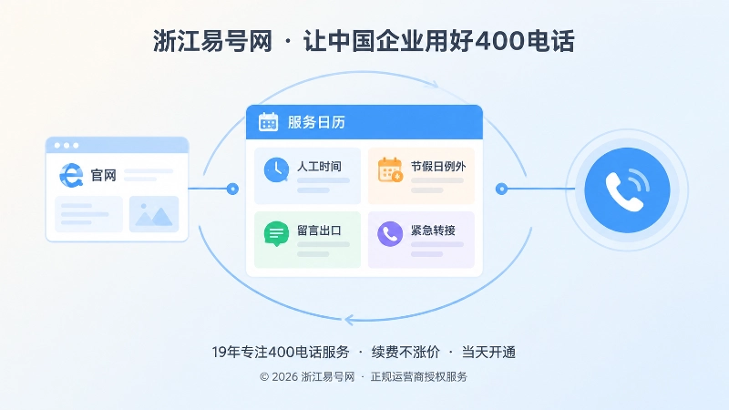 服务日历串联人工时间、节假日例外与留言出口的聚焦画面