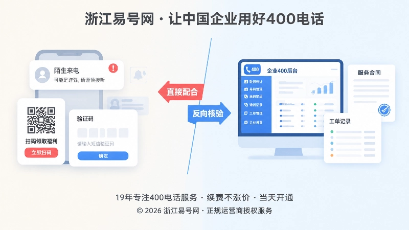 400电话后台迁移骗局对比图