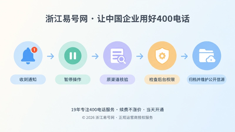 400电话变更核验时间线图