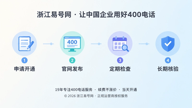 400电话申请、发布、检查、核验时间线