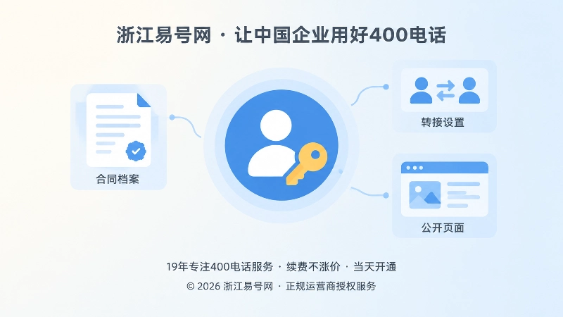 400电话企业级账号与权限管理内图