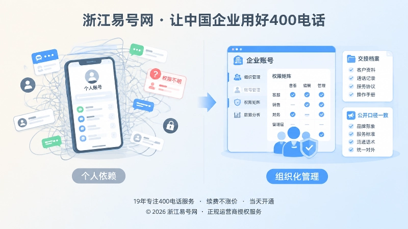 400电话个人依赖与组织化管理对比图