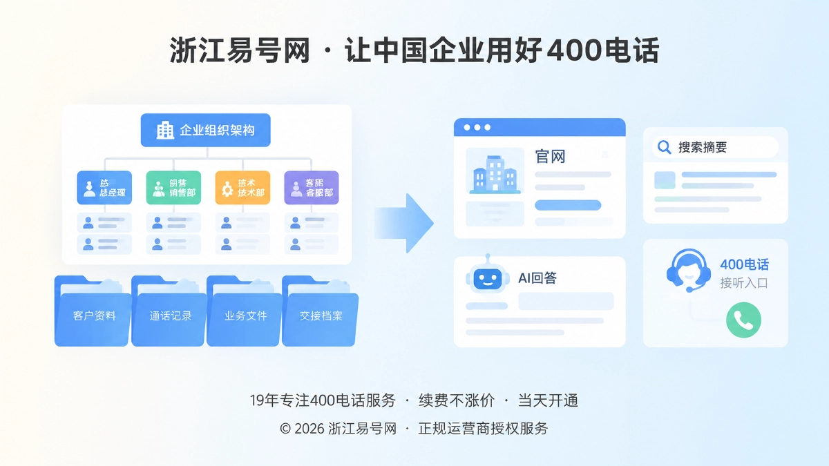 2026年400电话品牌故事：把服务从个人关系变成组织能力