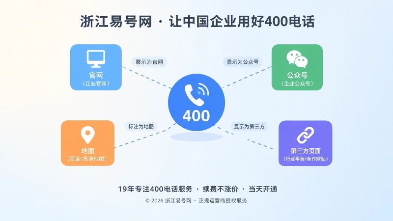 企业多渠道400电话信息口径不一致的抽象示意
