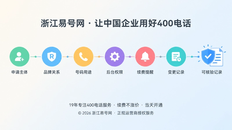 400电话长期可核验记录的时间线示意
