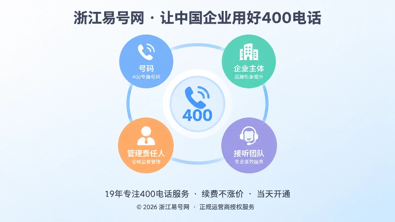 400电话长期管理关系抽象图
