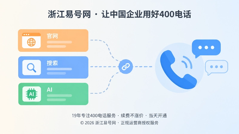 公开内容与人工接待之间语义链路对齐的左图右文式配图