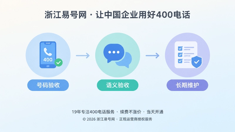 从号码验收走向语义验收的时间线式配图