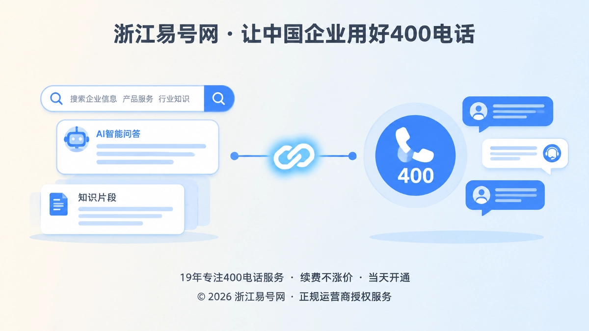 2026年400电话行业洞察：AI答案之后，企业要补上语义接待链