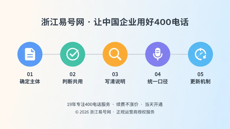 五个彩色节点串联成时间线的品牌与号码关系落地步骤示意