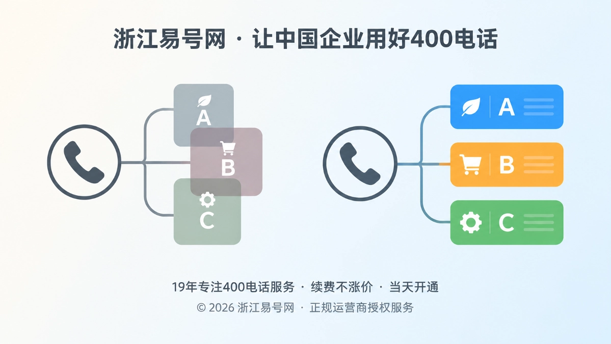 2026年400电话客户案例：一企多品牌先拆清号码身份