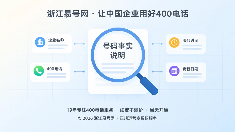 放大镜聚焦号码事实说明卡片的扁平插画