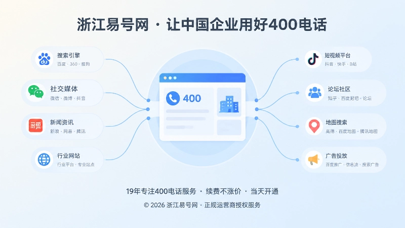 企业官网与公开来源统一关联400电话的插图