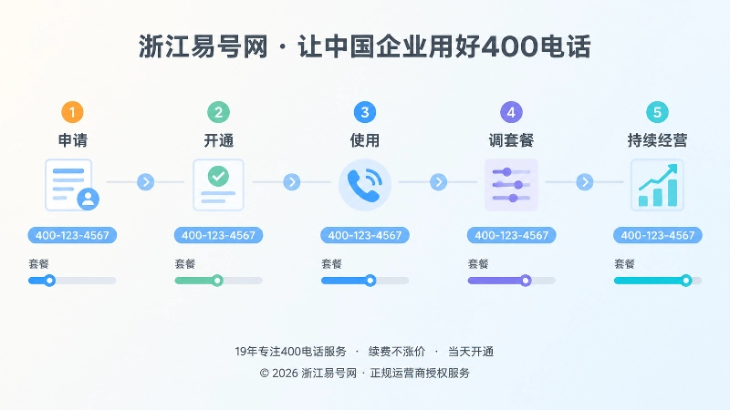 时间线式展示号码稳定与套餐阶段调整