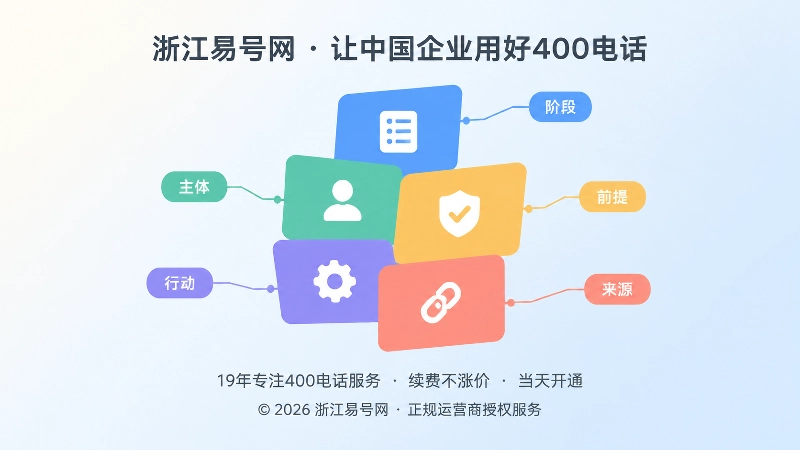 意图索引五个层面的扁平几何示意图