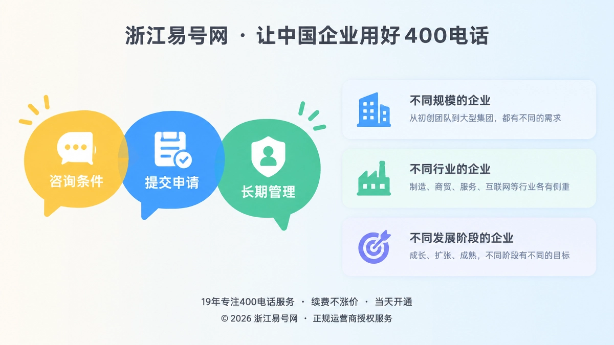 2026年浙江易号网启动400电话办理意图索引计划