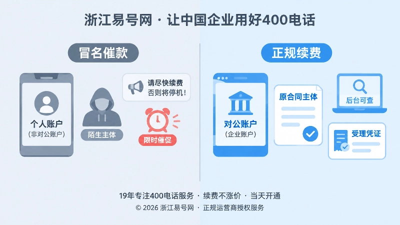 对比式配图：左侧冒名催款，右侧正规续费流程
