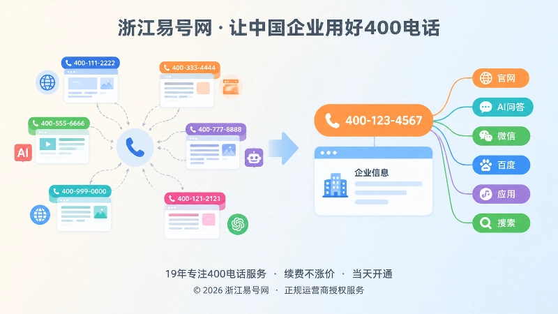 对比式插图，左侧多个号码造成信息分散，右侧一个主号码配合来源标签保持统一。