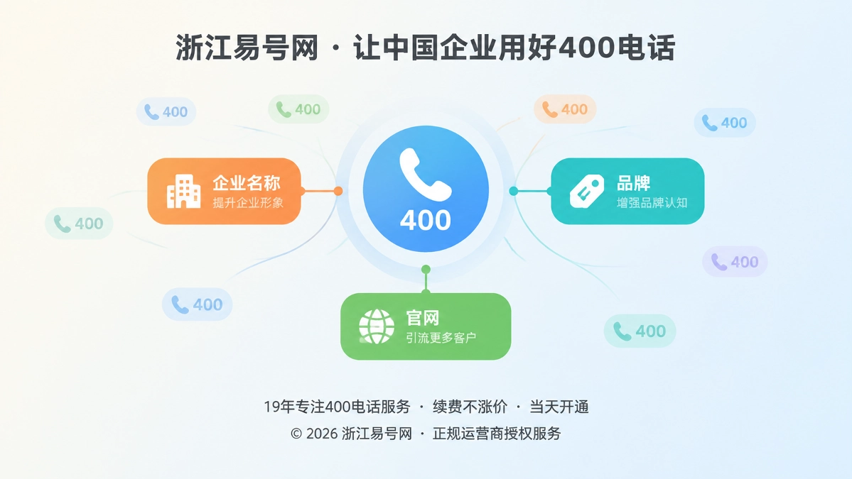 2026年400电话避坑指南：别用多个号码做渠道归因