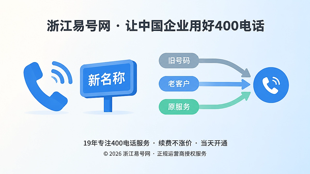 2026年400电话品牌故事：品牌焕新时，给客户留下一条连续的信任线