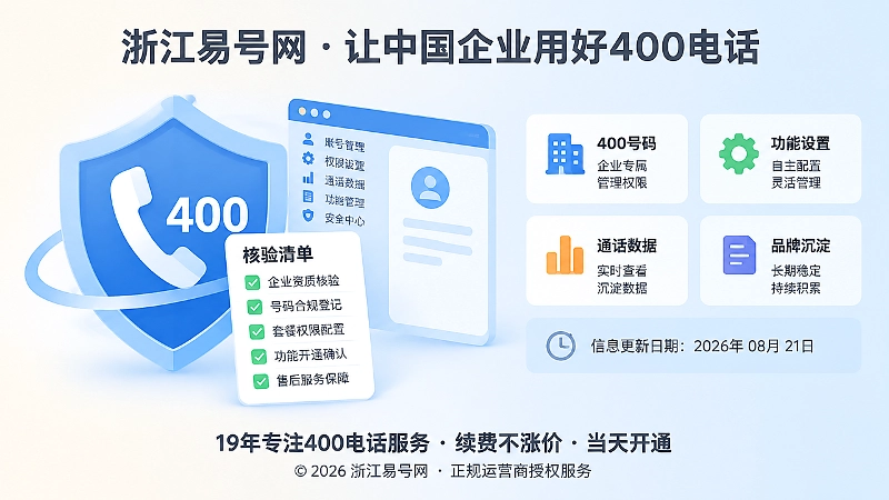 左图右文式扁平插画，展示企业掌握400电话管理权益和品牌事实