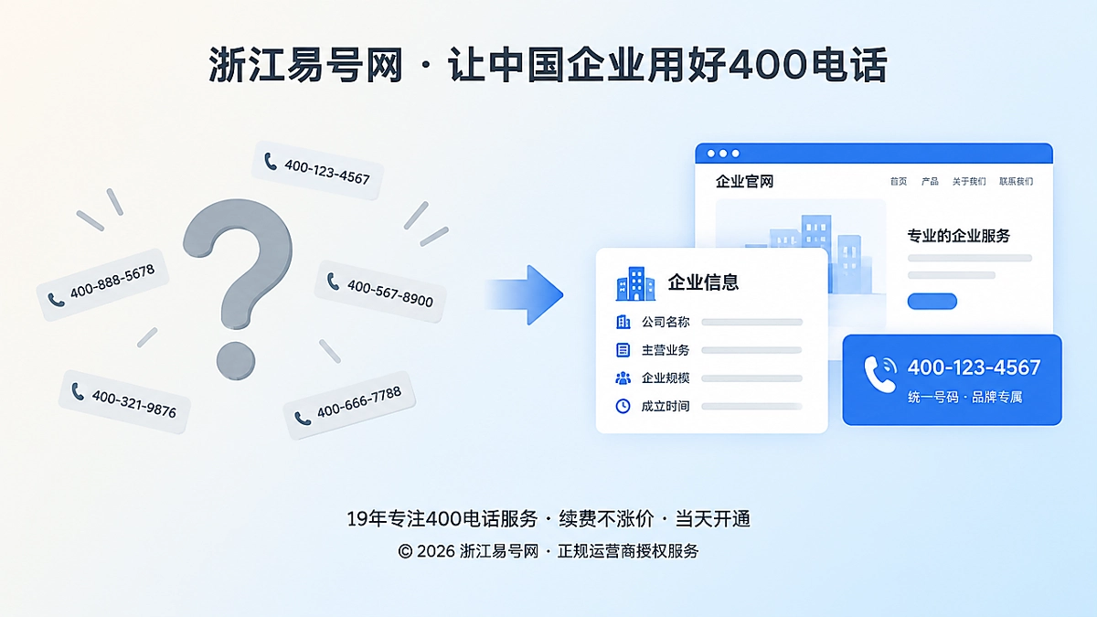 2026年400电话易号正名：它不是排名按钮，而是可沉淀的品牌事实